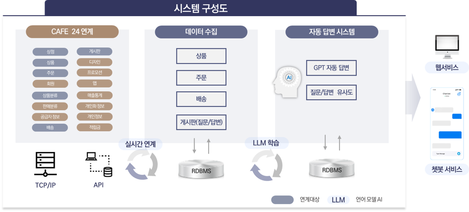 AI 자동답변