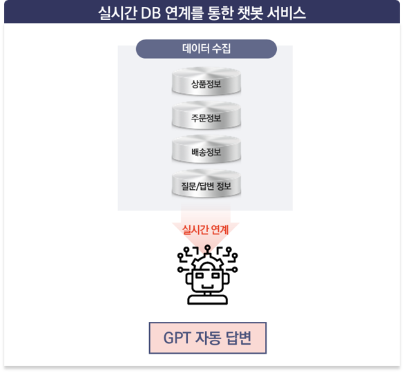 데이터 수집
