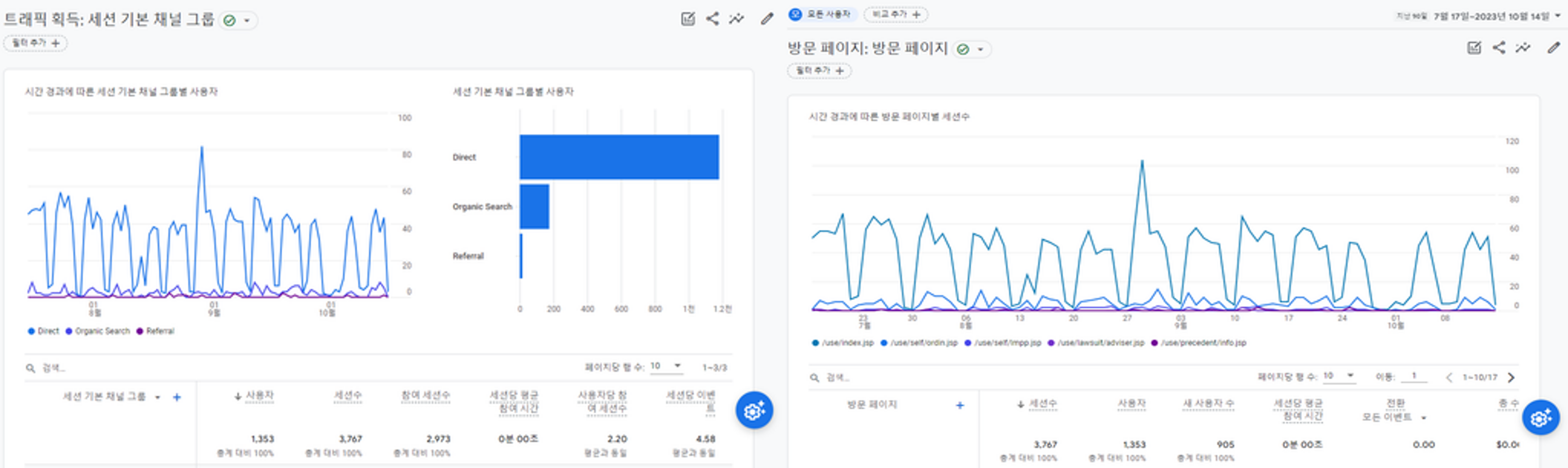 접속통계 대시보드