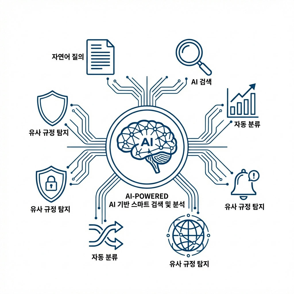 AI 기능 소개