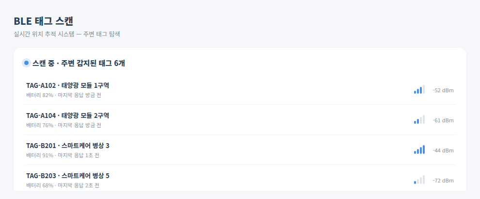 BLE 실시간 위치 추적 태그 스캔 화면