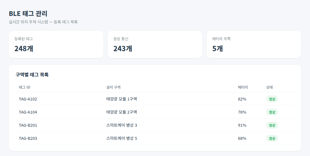 BLE 실시간 위치 추적 태그 관리 화면