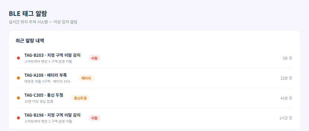 BLE 실시간 위치 추적 태그 알람 화면