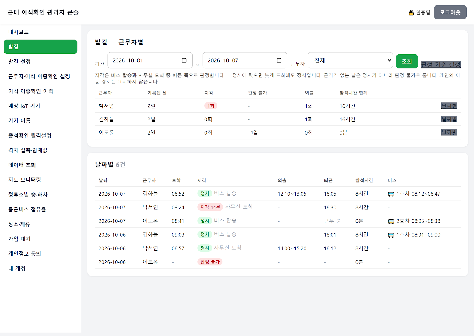 근무자별 도착 시각, 지각 판정과 근거, 외출, 퇴근, 버스 탑승 시각을 보여주는 화면