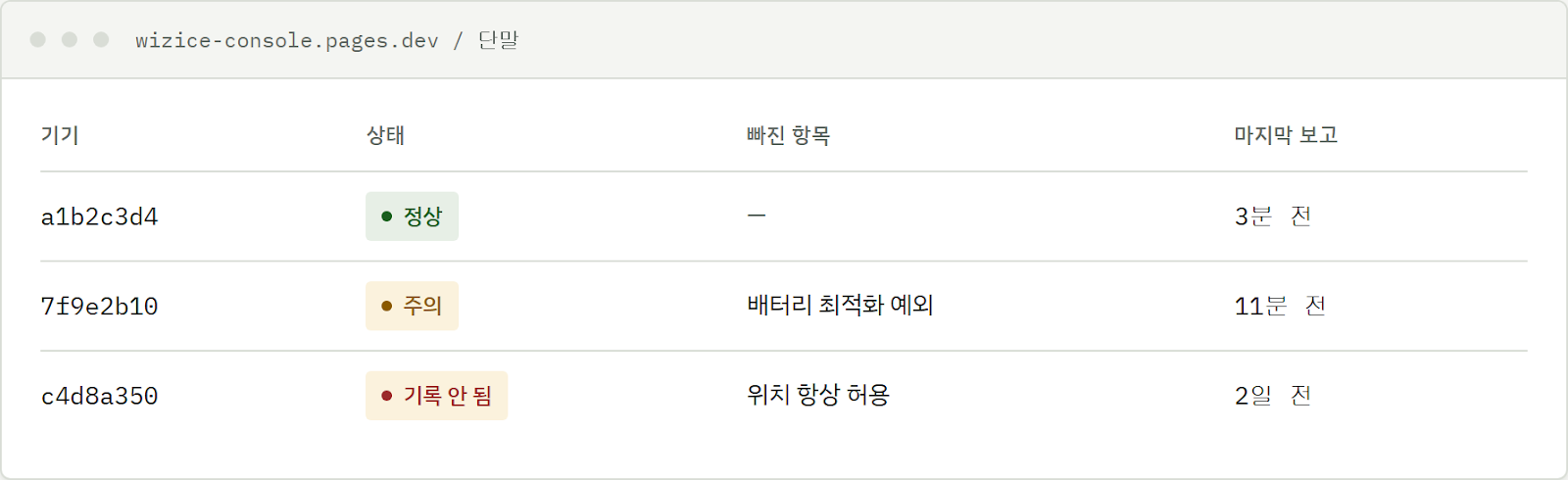 직원 휴대폰별 정상·주의·기록 안 됨 상태를 보여주는 관리자 화면 예시