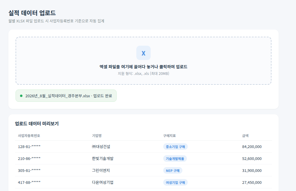 경북도로공사 정산 자동화 실적 데이터 업로드 화면