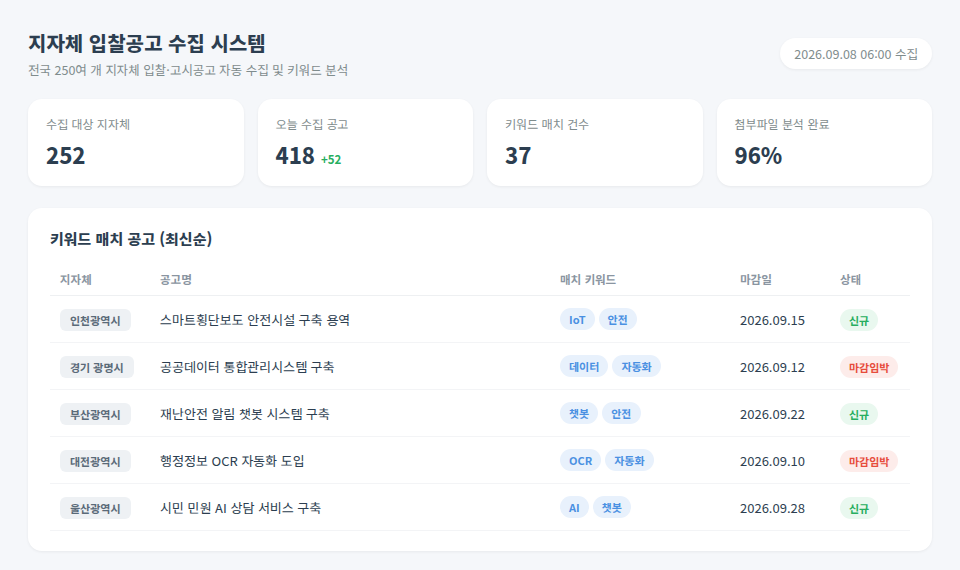 지자체 입찰공고 수집 시스템 대시보드 화면