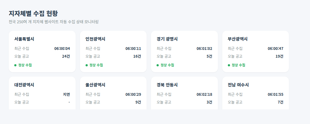 지자체 입찰공고 수집 시스템 지자체별 수집 현황 화면