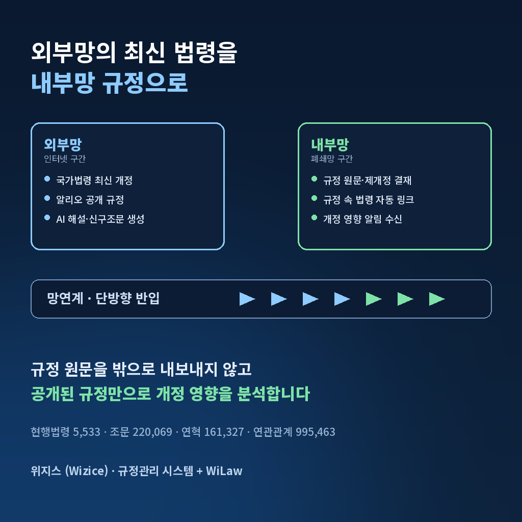 규정 원문을 반출하지 않고 최신 법령을 붙이는 법 — 알리오 공개 규정을 이용한 내부망 법령연계