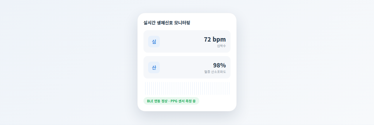 KAIST 원격진료 앱 실시간 생체신호 모니터링 화면