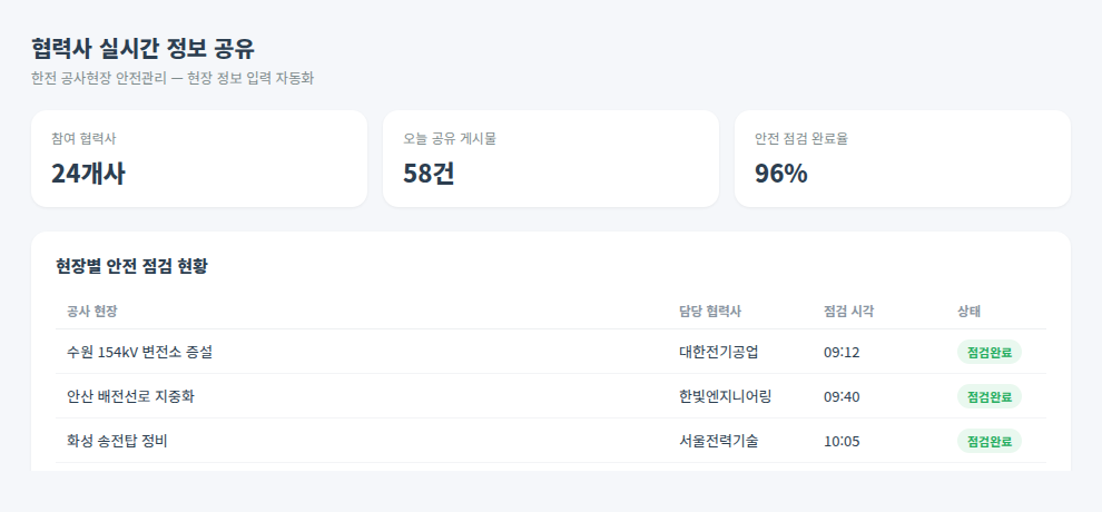 한전 공사안전관리 협력사 실시간 정보 공유 화면