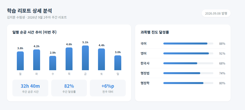 공시탈출 학습지원 학습 리포트 상세 분석 화면