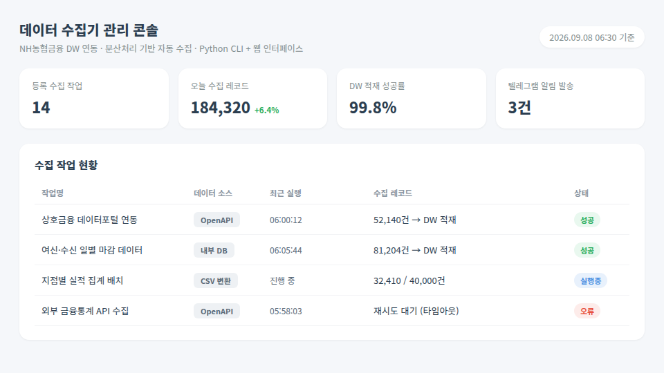 NH농협금융 데이터 수집기 관리 콘솔 화면