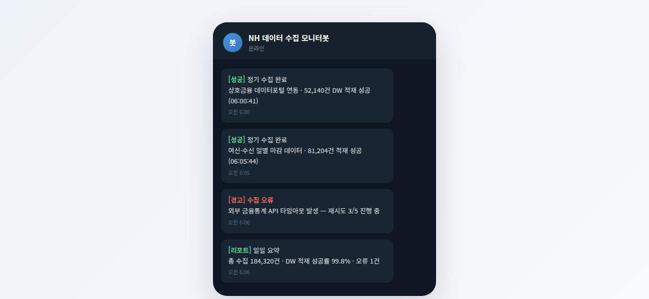 NH농협금융 데이터 수집 텔레그램 모니터링 봇 알림 화면