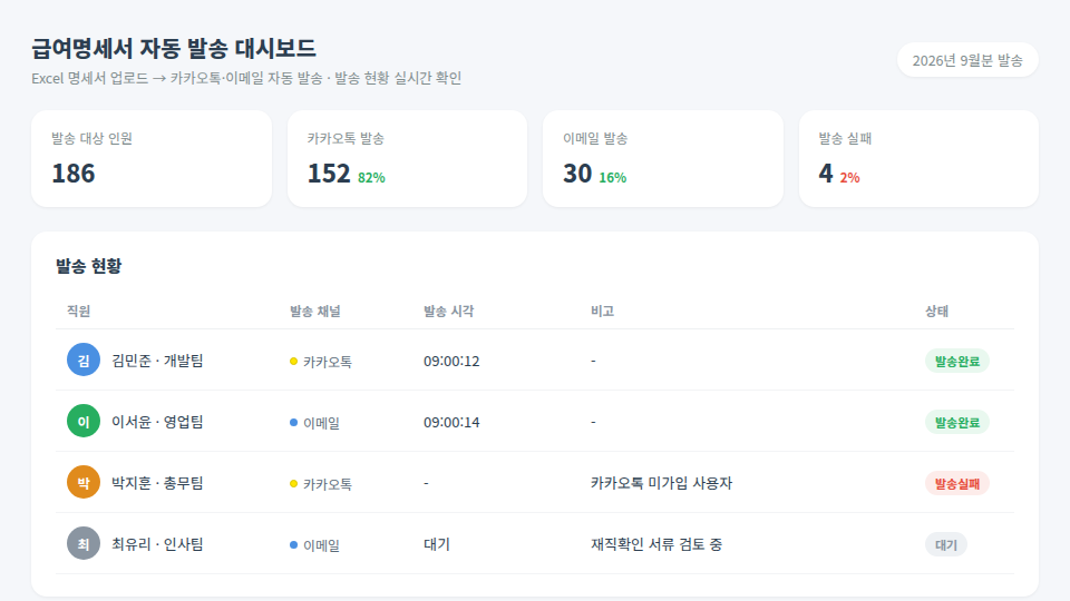 급여명세서 자동 발송 대시보드 화면