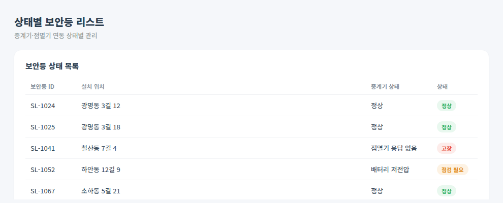 보안등 모니터링 상태별 리스트 화면