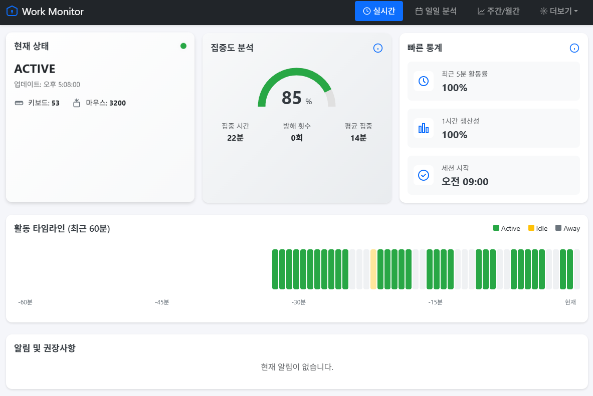 Work Monitor 대시보드